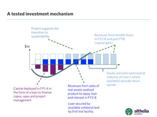 The Althelia Sustainable Ocean Fund