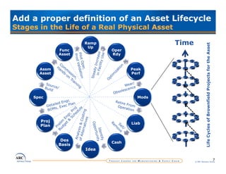 Sustainable Operations through Better Asset Lifecycle Management | PDF
