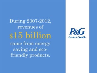 During 2007-2012,
revenues of
$15 billion
came from energy
saving and eco-
friendly products.
 