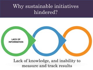 Why sustainable initiatives
hindered?
Lack of knowledge, and inability to
measure and track results
 