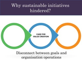 Why sustainable initiatives
hindered?
Disconnect between goals and
organisation operations
 