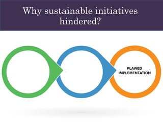 Why sustainable initiatives
hindered?
 