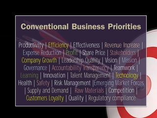 Conventional Business Priorities
Productivity | Efficiency | Effectiveness | Revenue Increase |
Expense Reduction | Profit | Share Price | Stakeholders |
Company Growth | Leadership Quality | Vision | Mission |
Governance | Accountability Transparency | Teamwork |
Learning | Innovation | Talent Management | Technology |
Health | Safety | Risk Management |Emerging Market Forces
| Supply and Demand | Raw Materials | Competition |
Customers Loyalty | Quality | Regulatory compliance
 