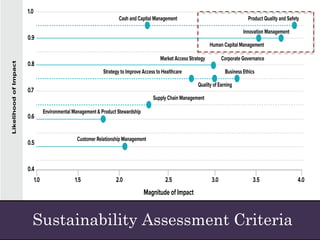 Sustainability Assessment Criteria
 