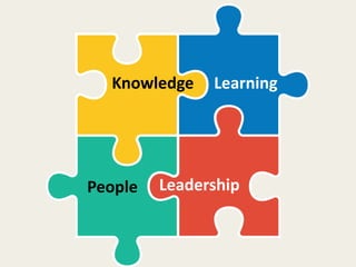Knowledge Learning
People Leadership
 