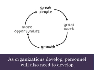 As organizations develop, personnel
will also need to develop
 