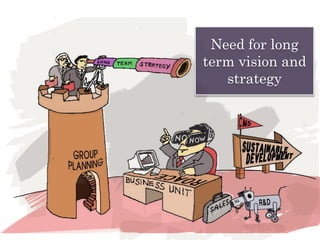 Need for long
term vision and
strategy
 