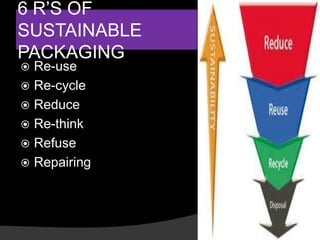 Sustainable packaging | PPTX | Environmental Services Industry | Industries