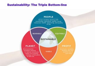 Sustainability: The Triple Bottom-line
 