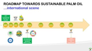 SUSTAINABLE PALM OIL and THE INDUSTRY ASPECTS.pdf