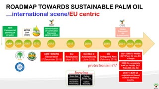 SUSTAINABLE PALM OIL and THE INDUSTRY ASPECTS.pdf