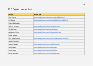 95
18.2. People I learned from
Person Profile link
Mark Adams https://www.linkedin.com/in/mark-adams-98a4b876/
Kurt Bättig https://www.linkedin.com/in/kurt-b%C3%A4ttig-29227b1a/
Sharon Bättig-Diaz
Whitney Johnson https://www.linkedin.com/in/whitneyjohnson/
Monika Keller https://www.linkedin.com/in/pmpmkeller/
Alessandra Di Leo https://www.linkedin.com/in/alessandra-di-leo/
Esther Lopata
Nora Maria Raschle https://www.linkedin.com/in/nora-maria-raschle-16a36045/
Natalia Rezinkova
Sophie Rudolph https://www.linkedin.com/in/rudolph-sophie/
Katja Rieger https://www.linkedin.com/in/katjarieger/
Remo Rusca https://www.linkedin.com/in/remorusca/
Dániel Solymosi https://www.linkedin.com/in/danielsolymosi/
 