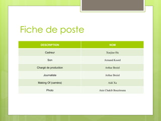 Fiche de poste
DESCRIPTION

NOM

Cadreur

Xuejiao Hu

Son

Armand Koord

Chargé de production

Arthur Breinl

Journaliste

Arthur Breinl

Making Of (caméra)

Aidi Xu

Photo

Anis Chakib Bouzitouna

 