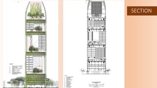 Sustainable Development in Architecture | PPTX