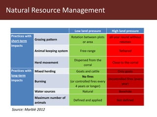 Communal pasture areas: Sustainable practices