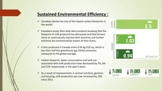 Sustained Environmental Efficiency :
 Canadian dairies has one of the lowest carbon footprints in
the world!
 Canadians enjoy their daily dairy products knowing that the
footprint of milk produced has decreased and that farmers
strive to continuously improve their practices and further
minimize the environmental impact of their farms.
 A litre produced in Canada emits 0.94 kg CO2 eq, which is
less than half the greenhouse gas (GHG) emissions
compared to the global average.
 Carbon footprint, water consumption and land use
associated with milk production have decreased by 7%, 6%
and 11% respectively, in the past 5 years.
 As a result of improvements in animal nutrition, genetics
and housing, milk production per cow increased by 13%
since 2011
 