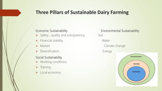 Three Pillars of Sustainable Dairy Farming
Economic Sustainability Environmental Sustainability
 Safety , quality and transparency Soil
 Financial stability Water
 Market Climate change
 Diversification Energy
Social Sustainability
 Working conditions
 Training
 Local economy
 