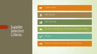 Supplier
Selection
Criteria :
Cattle Health
Milk Quality
Milk Quantity
On time milk delivery to Primary Association office
Pricing
Previous experience and past performance
 