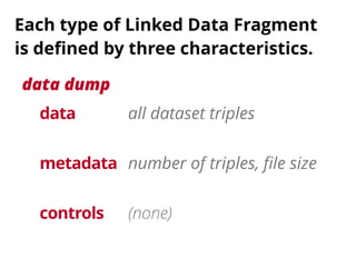 all dataset triples
(none)
data dump
number of triples, ﬁle size
data
metadata
controls
Each type of Linked Data Fragment ...