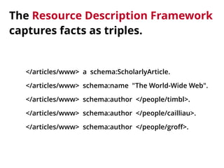 </articles/www> a schema:ScholarlyArticle.
</articles/www> schema:name "The World-Wide Web".
</articles/www> schema:author...