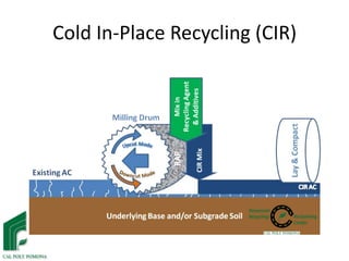 CIR Project Selection
Pavement Condition Index (PCI)

VERY GOOD

FAIR

Cold
Planing

POOR

Hot
In-Place
Recycling

GOOD

C...