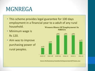 MGNREGA
• This scheme provides legal guarantee for 100 days
  employment in a financial year to a adult of any rural
  household.
• Minimum wage is
  Rs 120.
• Aim was to improve
  purchasing power of
  rural peoples.
 