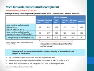 Need for Sustainable Rural Development
Rising inequality a matter of concern
Average Monthly Consumption Expenditure and Total Consumption Demand All India

                                                                          MPCE Classes
                                                  Poorest Second Third             Fourth     Richest
                                                                                                      Overall
                                                  20%     20%    20%               20%        20 %
    Avg. monthly real per capita
    consumption                                    83           112        138       173        297     161
    exp. in 2004-05 (Rs.)
    Avg. monthly real per capita
                                                   83           117        145       183        320     169
    consumption exp.2009-10 (Rs.)
    Change in Avg. Consumption (%)                  0           4.5        5.1        5.8        7.7     5

 Source: Assocham report_ Rural Development in
 India_Jan 2012                                         Increased inequalities between the richest
                                                        and the poorest

           Despite high enrolment numbers in schools, quality of education is not
           proper in rural India

      96.7% of all 6-14 year olds in rural India are enrolled in school
      Attendance in primary schools has dropped from 73.4% in 2007 to 70.9% in 2011
      More than 50% students in the fifth grade can’t read at second grade level
 Source: Annual Status Of Education Report 2011
 