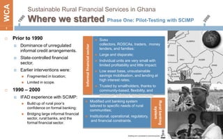 WCA           Sustainable Rural Financial Services in Ghana
              Where we started Phase One: Pilot-Testing with SCIMP
1


     Prior to 1990                                                                 Susu
                                                                                     collectors, ROSCAs, traders, money




                                                  Informal financial sector
         Dominance of unregulated
                                                                                     lenders, and families:
          informal credit arrangements.
                                                                                    Large and disparate;
         State-controlled financial
                                                                                    Individual units are very small with
          sector.                                                                    limited profitability and little impact;
         Earlier interventions were:                                               Low asset base, unsustainable
             Fragmented in location;                                                savings mobilisation, and lending at
                                                                                     high interest rates;
             Limited in scope.
                                                                                    Trusted by smallholders, thanks to
     1990 – 2000                                                                    community-based, flexibility, and
                                                                                     minimum collateral requirements.
         IFAD experience with SCIMP:
                                                                             Modified unit banking system




                                                                                                                           Rural banking
             Build up of rural poor’s
                                                                              tailored to specific needs of rural




                                                                                                                              system
              confidence on formal banking;
                                                                              communities;
             Bridging large informal financial
                                                                             Institutional, operational, regulatory,
              sector, rural banks, and the
                                                                               and financial constraints.
              formal financial sector.
 