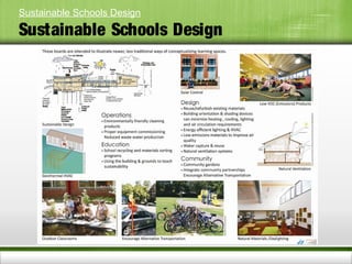 Sustainable schools design | PPT