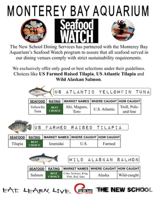 The New School Dining Services has partnered with the Monterey Bay
Aquarium’s Seafood Watch program to assure that all seafood served in
  our dining venues comply with strict sustainability requirements.

 We exclusively offer only good or best selections under their guidelines.
  Choices like US Farmed Raised Tilapia, US Atlantic Tilapia and
                     Wild Alaskan Salmon.

                          US Atlantic Yellowfin Tuna
           SEAFOOD     RATING     MARKET NAMES WHERE CAUGHT HOW CAUGHT
           Yellowfin    BEST      Ahi, Maguro,                         Troll, Pole-
             Tuna      CHOICE                          U.S. Atlantic
                                      Toro                              and-line



             US Farmed Raised Tilapia
SEAFOOD    RATING    MARKET NAMES WHERE CAUGHT HOW CAUGHT
            BEST
 Tilapia   CHOICE      Izumidai              U.S.           Farmed



                                    Wild Alaskan Salmon
           SEAFOOD     RATING   MARKET NAMES WHERE CAUGHT HOW CAUGHT
                        BEST    Coho, Sockeye, King,
            Salmon     CHOICE     Pink, Red, Sake        Alaska        Wild-caught
 