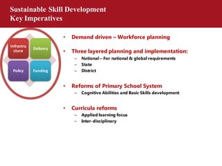 Sustainable Skill Development
Key Imperatives
Infrastru
cture
Delivery
Policy Funding
• Demand driven – Workforce planning
• Three layered planning and implementation:
– National – For national & global requirements
– State
– District
• Reforms of Primary School System
– Cognitive Abilities and Basic Skills development
• Curricula reforms
– Applied learning focus
– Inter-disciplinary
 