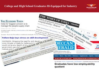 College and High School Graduates Ill-Equipped for Industry
 