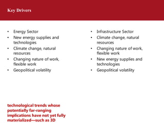 Key Drivers
• Energy Sector
• New energy supplies and
technologies
• Climate change, natural
resources
• Changing nature of work,
flexible work
• Geopolitical volatility
technological trends whose
potentially far-ranging
implications have not yet fully
materialized—such as 3D
• Infrastructure Sector
• Climate change, natural
resources
• Changing nature of work,
flexible work
• New energy supplies and
technologies
• Geopolitical volatility
 