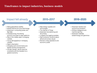 Timeframes to impact industries, business models
 