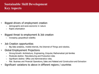 Sustainable Skill Development
Key Aspects
• Biggest drivers of employment creation
– demographic and socio-economic in nature
– Rapid urbanisation
• Biggest threat to employment & Job creation
– increasing geopolitical volatility
• Job Creation opportunities
– Big Data analytics, mobile internet, the Internet of Things and robotics.
• Global Employement Projections
– Strong Growth: Architecture, Engineering, Cmputer, Mathematical job families
– Moderate decline: Manufacturing and Production roles
– Significant decline: Office and Administrative roles.
– Flat: Business and Financial Operations, Sales and Related and Construction and Extraction
• Significant variations to above in different regions / countries
 