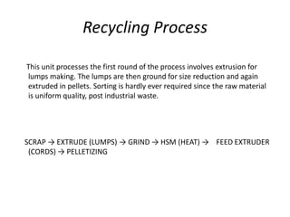 Recycling Process     This unit processes the first round of the process involves extrusion for lumps making. The lumps are then ground for size reduction and again extruded in pellets. Sorting is hardly ever required since the raw material is uniform quality, post industrial waste.    SCRAP -> EXTRUDE (LUMPS) -> GRIND -> HSM (HEAT) ->    FEED EXTRUDER (CORDS) -> PELLETIZING