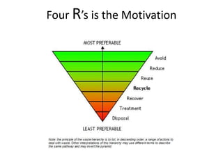 Four R’s is the Motivation 