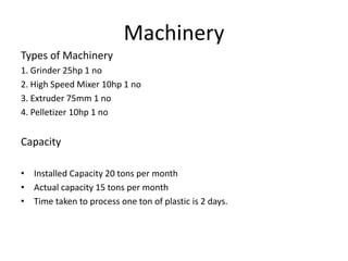 Machinery,[object Object],Types of Machinery,[object Object],1. Grinder 25hp 1 no,[object Object],2. High Speed Mixer 10hp 1 no,[object Object],3. Extruder 75mm 1 no,[object Object],4. Pelletizer 10hp 1 no,[object Object],Capacity,[object Object],Installed Capacity 20 tons per month,[object Object],Actual capacity 15 tons per month,[object Object],Time taken to process one ton of plastic is 2 days.,[object Object]