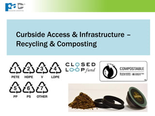 Curbside Access & Infrastructure –
Recycling & Composting
 