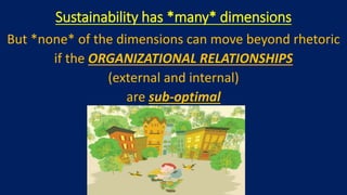 Sustainability has *many* dimensions
But *none* of the dimensions can move beyond rhetoric
if the ORGANIZATIONAL RELATIONSHIPS
(external and internal)
are sub-optimal
 