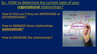 So: HOW to determine the current state of your
organizational relationships?
How to find out if they are IMPROVING or
DETERIORATING?
How to MANAGE these relationships
systematically?
How to MEASURE the relationships?
 