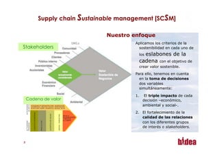 Supply chain Sustainable management [SCSM]

                           Nuestro enfoque
                   ONG,s           Aplicamos los criterios de la
Stakeholders                         sostenibilidad en cada uno de
                                       eslabones de la
                                     los
                                     cadena con el objetivo de
                                     crear valor sostenible.
                                   Para ello, tenemos en cuenta
                                     en la toma de decisiones
                                     dos variables
                                     simultáneamente:

                                   1.     El triple impacto de cada
 Cadena de valor                         decisión –económico,
                                         ambiental y social-.
                                   2.  El fortalecimiento de la
                                       calidad de las relaciones
                                       con los diferentes grupos
                                       de interés o stakeholders.



33
 