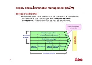 Supply chain Sustainable management [SCSM]

     Enfoque tradicional
        La cadena de valor hace referencia a los procesos o actividades de
           una empresa, que contribuyen a la creación de valor
           económico a lo largo del ciclo de vida de un producto.


                                                             Creación de valor
                                                                económico




                                                                      CLIENTES
55
 