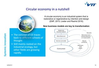 Sustainable supply chain management in a circular economy slide share ...