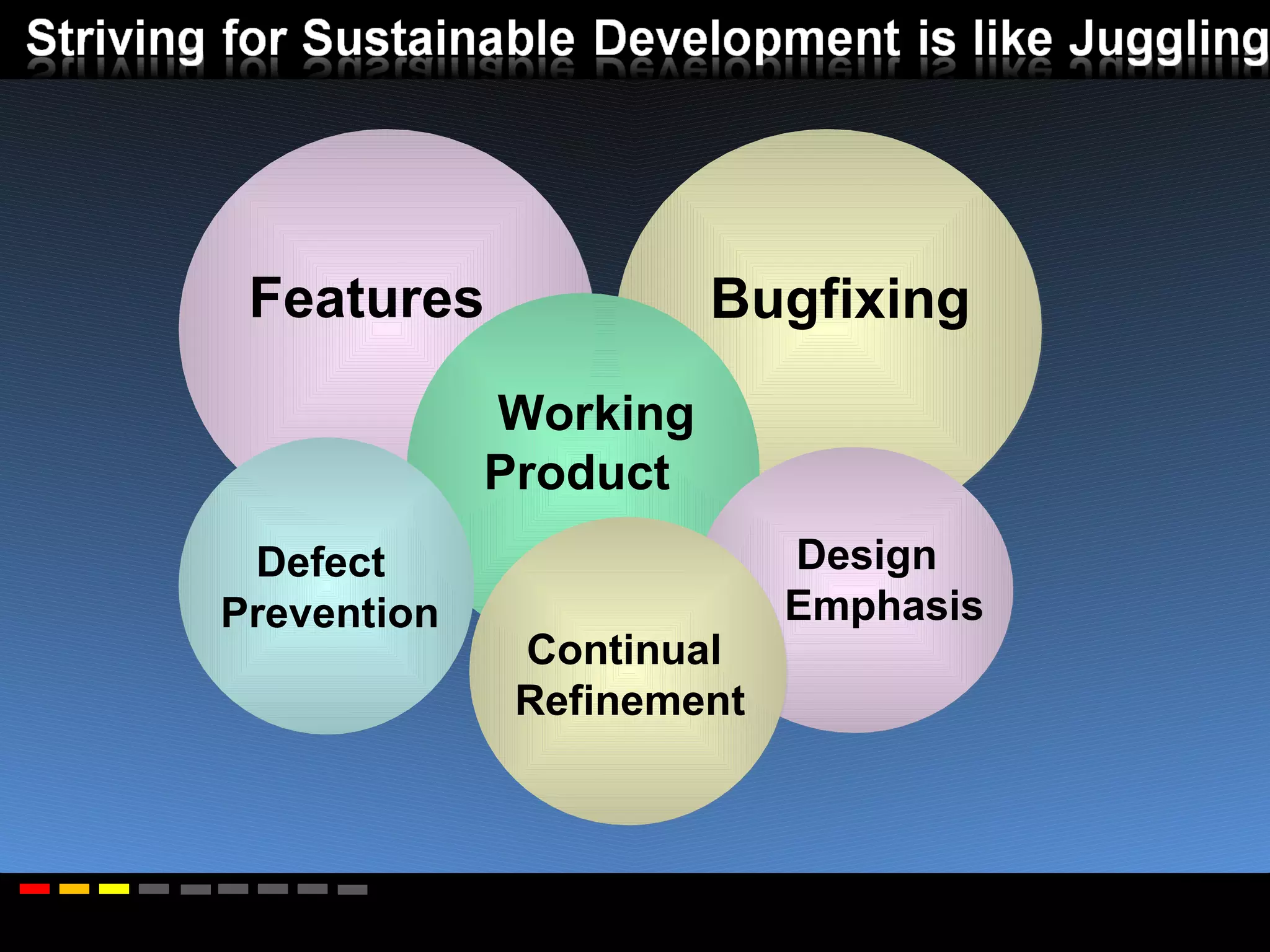 Features Working Product Defect Prevention Continual Refinement Bugfixing Design Emphasis 