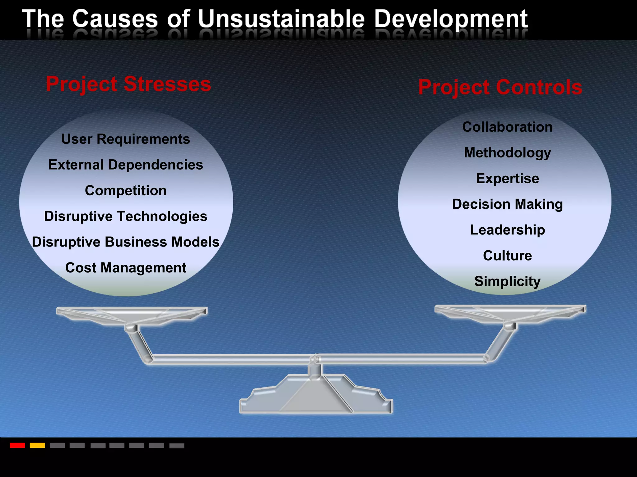 Project Stresses Project Controls User Requirements External Dependencies Competition Disruptive Technologies Disruptive Business Models Cost Management Collaboration Methodology Expertise Decision Making Leadership Culture Simplicity 
