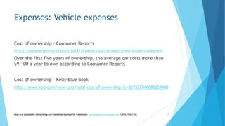 Expenses: Vehicle expenses
Cost of ownership – Consumer Reports
http://consumerreports.org/cro/2012/12/what-that-car-really-costs-to-own/index.htm
Over the first five years of ownership, the average car costs more than
$9,100 a year to own according to Consumer Reports
Cost of ownership – Kelly Blue Book
http://www.kbb.com/new-cars/total-cost-of-ownership/?r=867527046085658400
Keys to a sustainable interpreting and translation business for freelancers- gaucha@gauchatranslations.com ©2016, Helen Eby 20
 