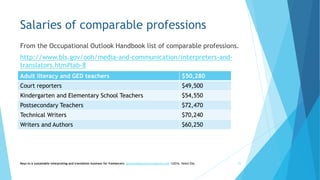 Salaries of comparable professions
From the Occupational Outlook Handbook list of comparable professions.
http://www.bls.gov/ooh/media-and-communication/interpreters-and-
translators.htm#tab-8
Keys to a sustainable interpreting and translation business for freelancers- gaucha@gauchatranslations.com ©2016, Helen Eby 25
Adult literacy and GED teachers $50,280
Court reporters $49,500
Kindergarten and Elementary School Teachers $54,550
Postsecondary Teachers $72,470
Technical Writers $70,240
Writers and Authors $60,250
 