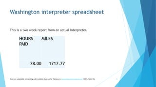Washington interpreter spreadsheet
This is a two week report from an actual interpreter.
Keys to a sustainable interpreting and translation business for freelancers- gaucha@gauchatranslations.com ©2016, Helen Eby 35
HOURS
PAID
MILES
78.00 1717.77
 