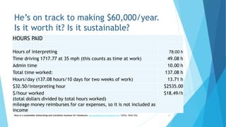 He’s on track to making $60,000/year.
Is it worth it? Is it sustainable?
HOURS PAID
Hours of interpreting 78.00 h
Time dri...